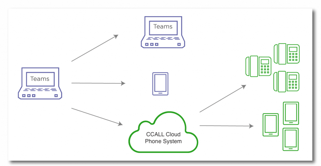 teams-cloudpbx-1-1024x530-1 mô hình kết nối