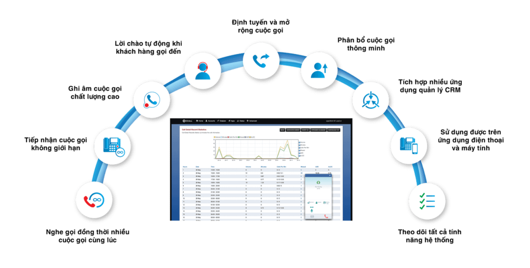 tinh-nang-ccall-cloud